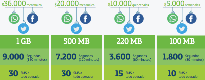 Pacchetti Internet Movistar Colombia